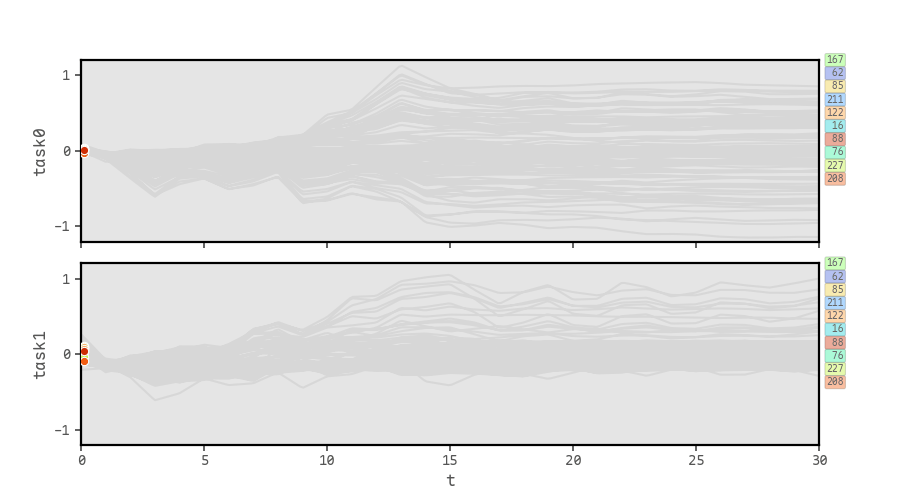 Continuous Thought Machine Lab
