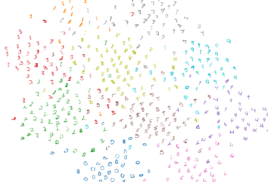 Siamese Network Implementation using Tensorflow on MNIST
